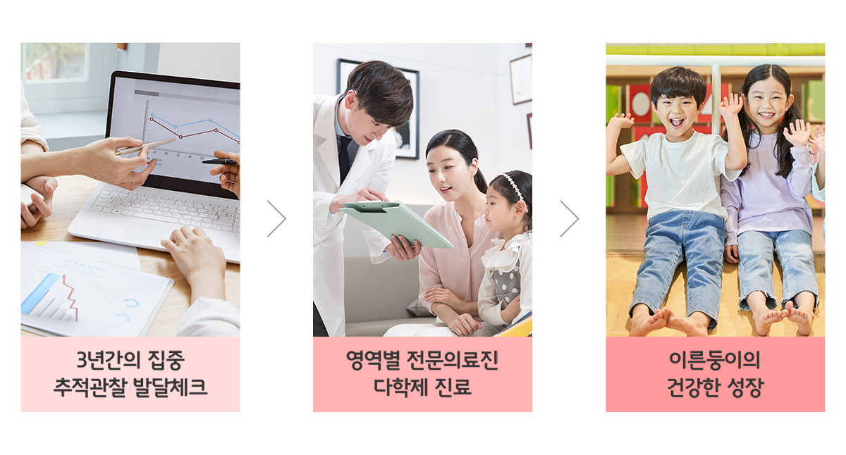 사업 취지 세 가지 축 — 3년간의 집중 추적관찰 발달체크, 영역별 전문의료진 다학제 진료, 이른둥이의 건강한 성장